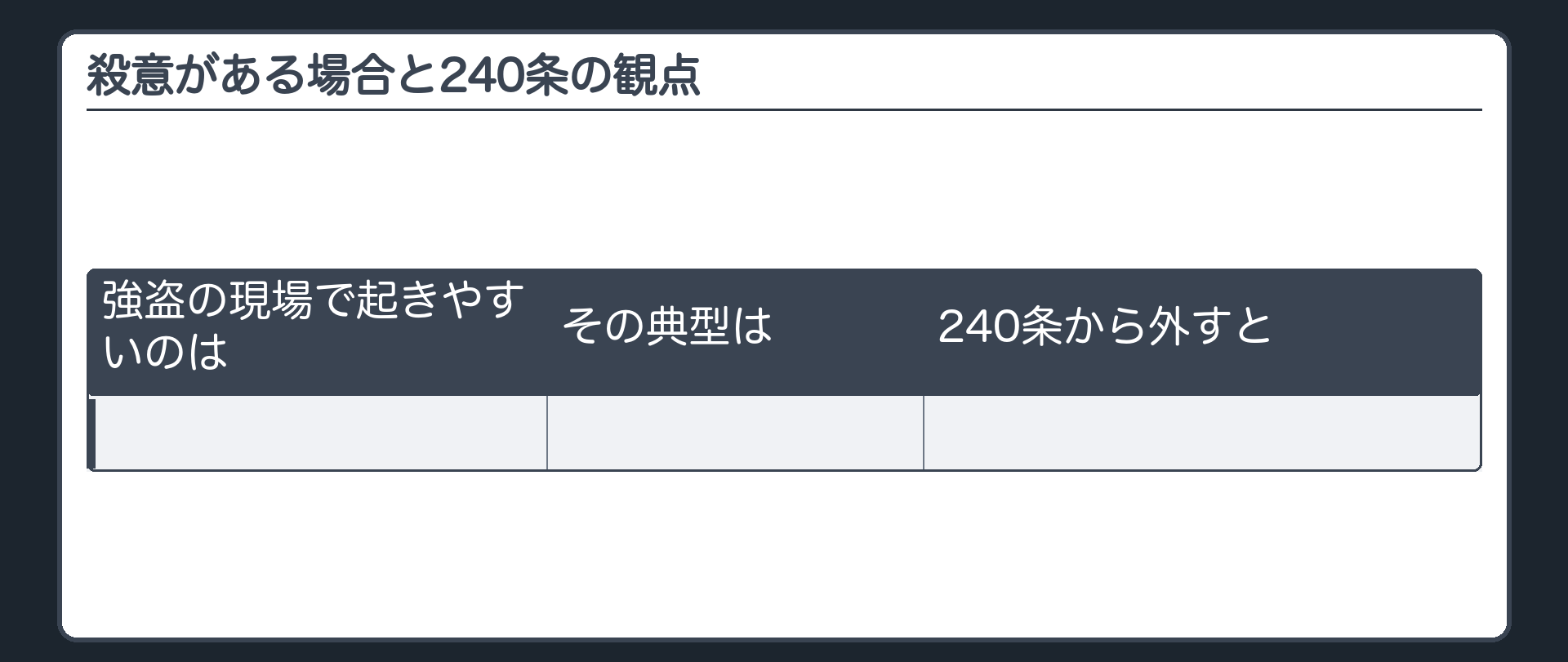 殺意がある場合と240条の観点