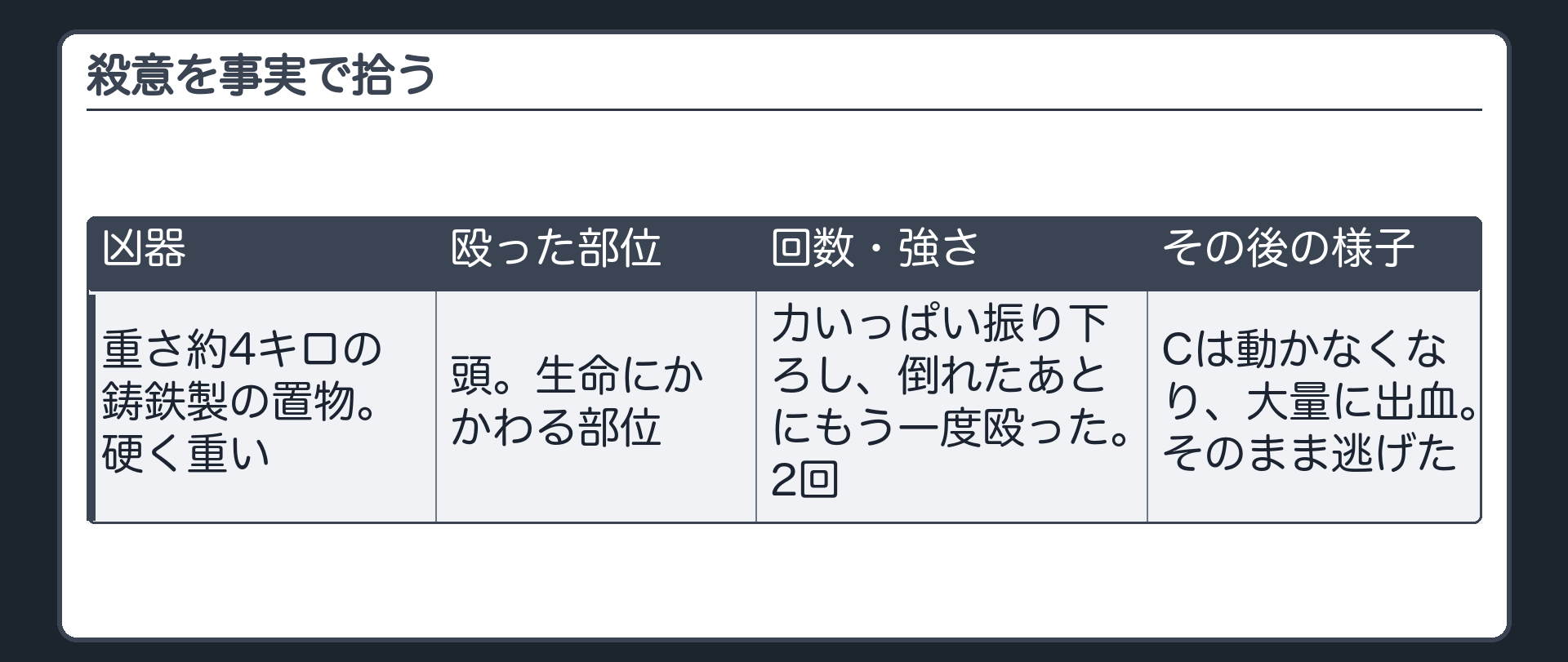 殺意を事実で拾う