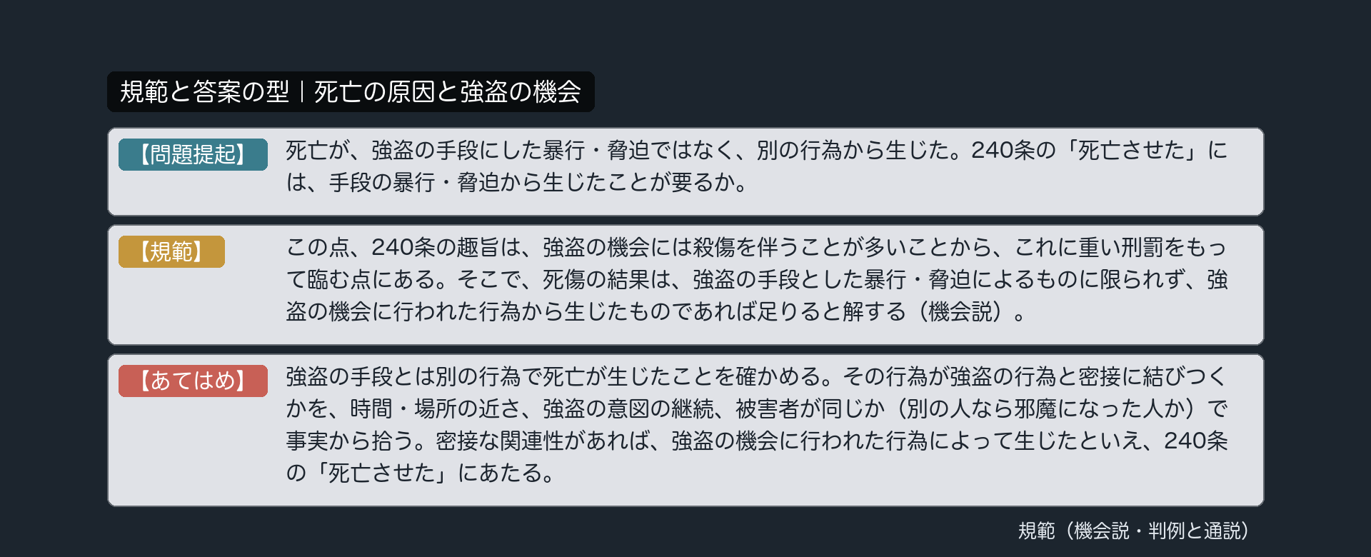 規範カード｜死亡の原因と強盗の機会