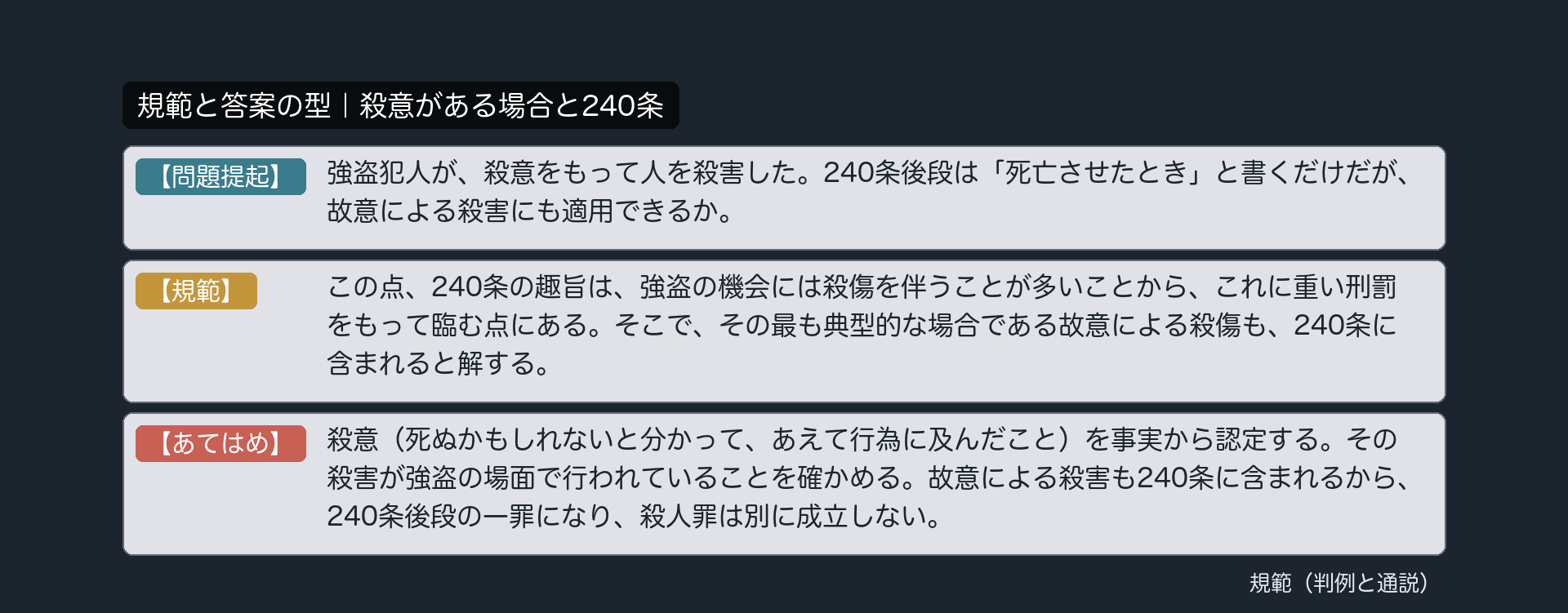 規範カード｜殺意がある場合と240条