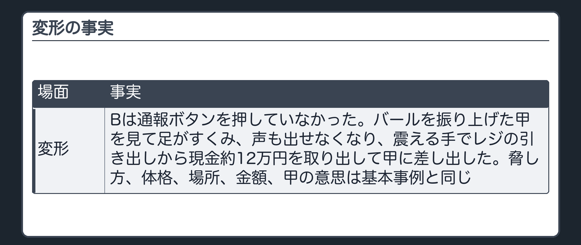 変形の事実
