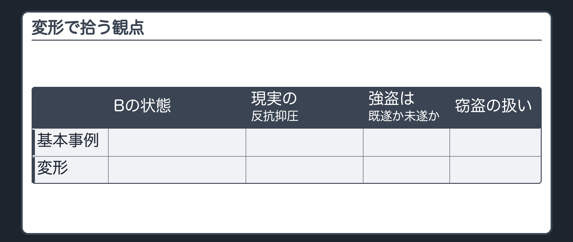 変形で拾う観点
