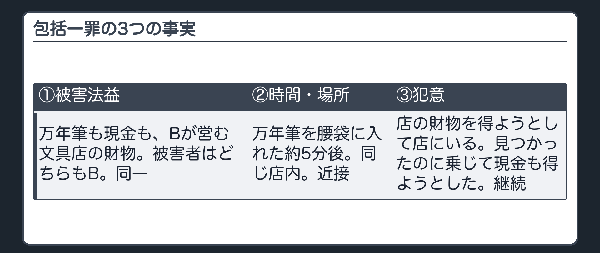 包括一罪の3つの事実