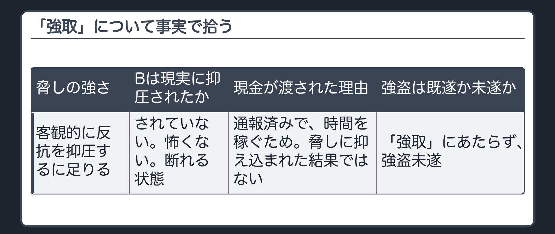「強取」について事実で拾う