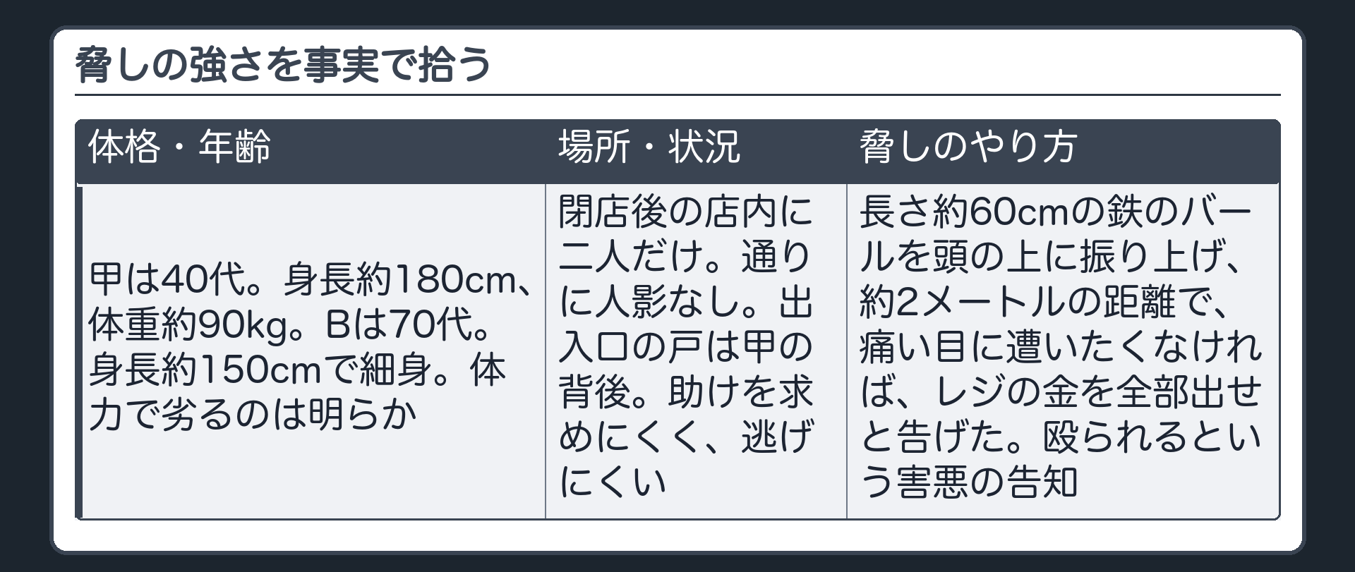 脅しの強さを事実で拾う