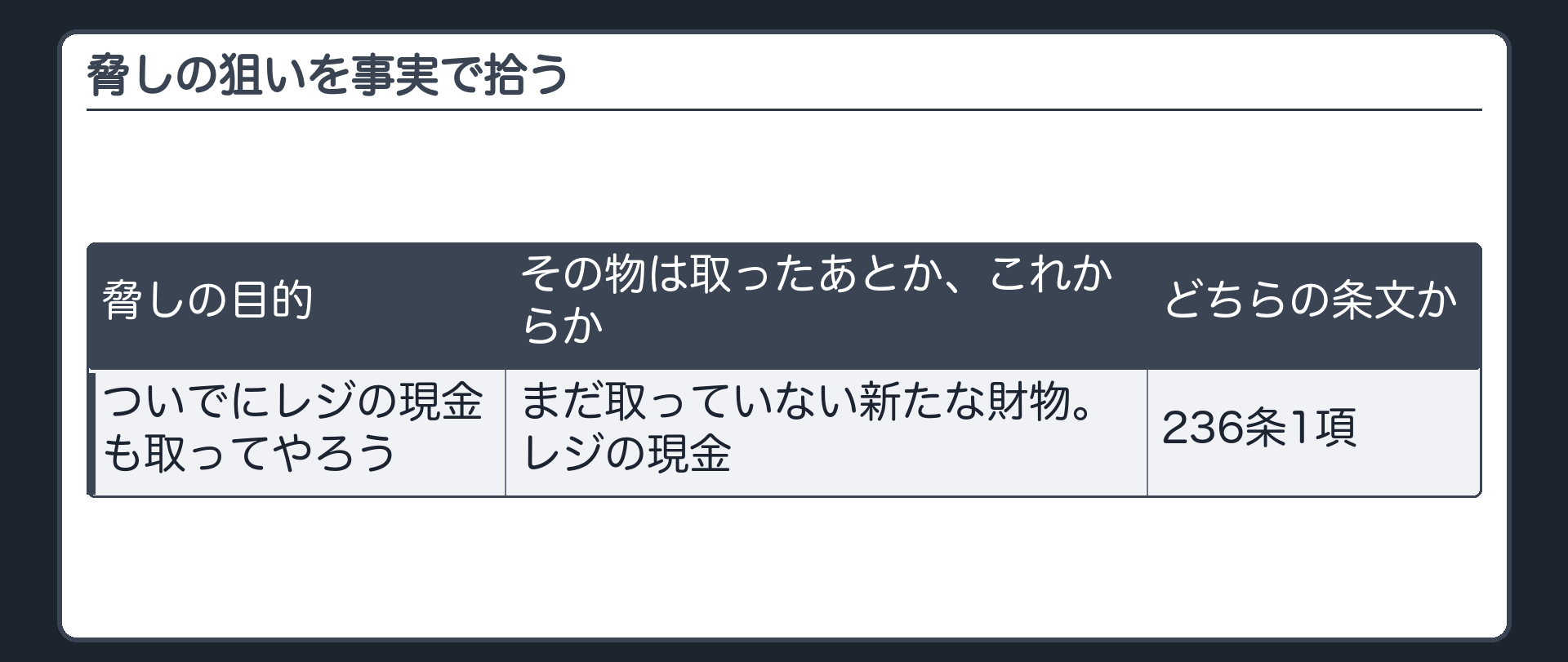 脅しの狙いを事実で拾う