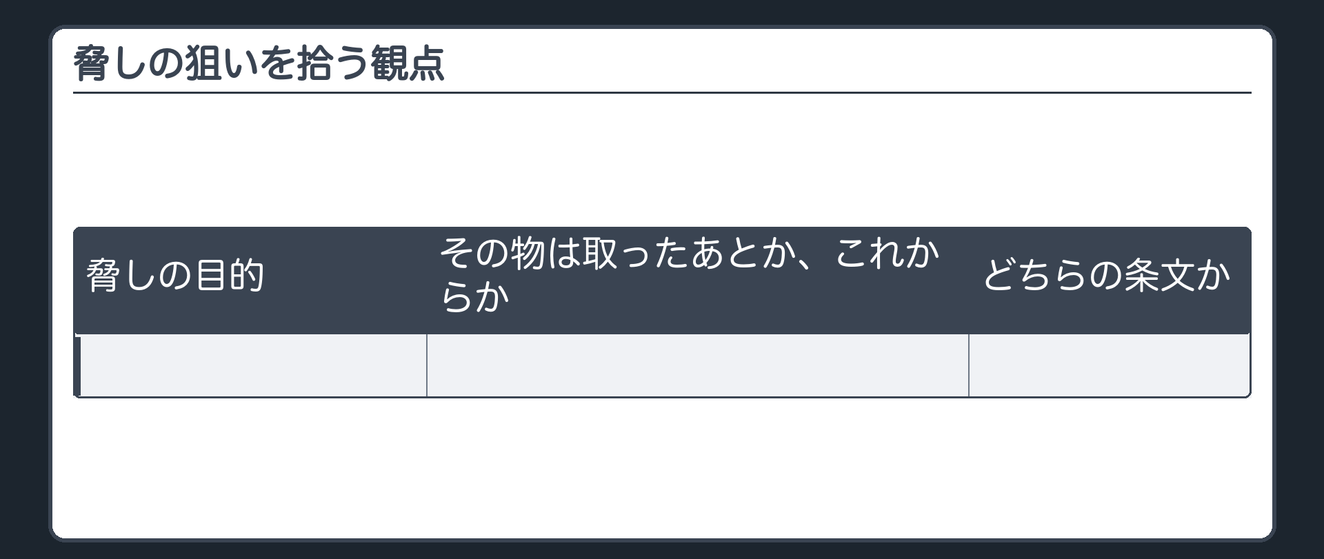 脅しの狙いを拾う観点