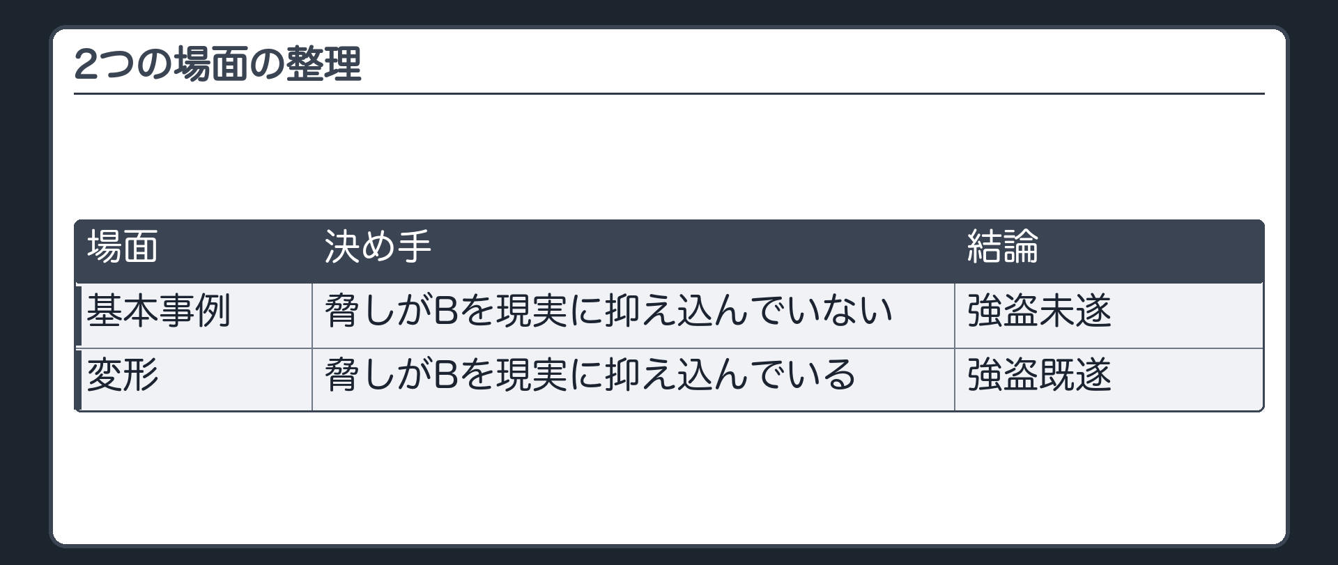 2つの場面の整理