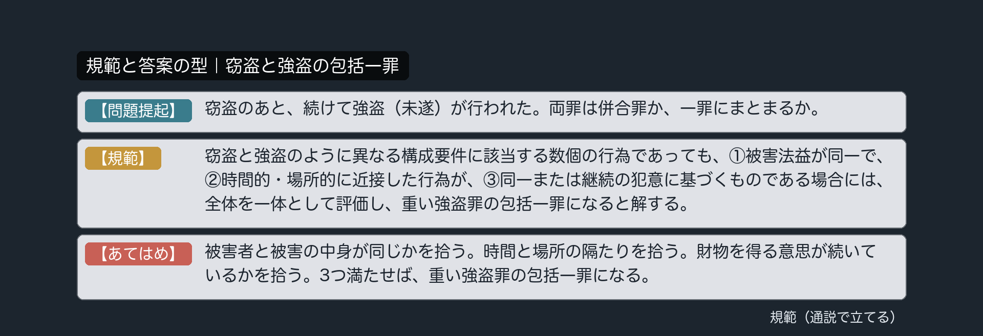 規範カード｜窃盗と強盗の包括一罪