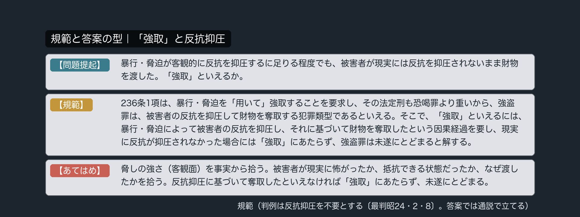 規範カード｜「強取」と反抗抑圧