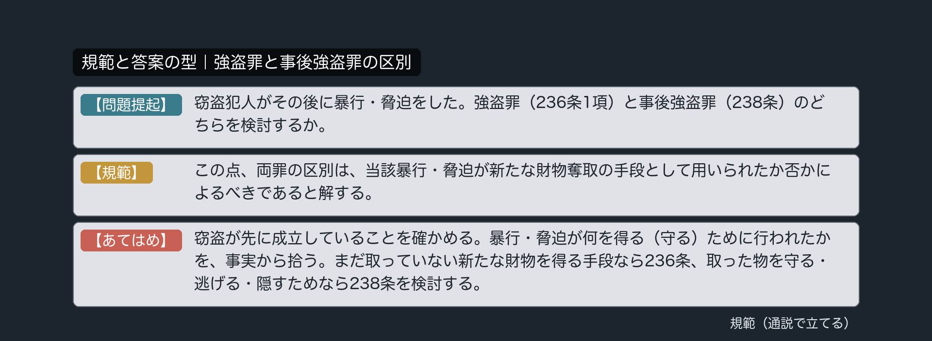 規範カード｜強盗罪と事後強盗罪の区別