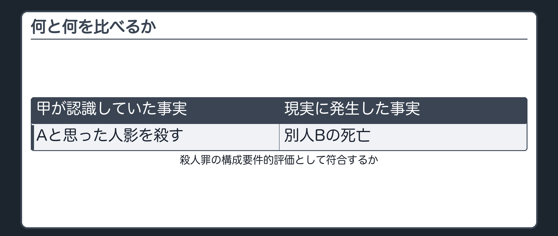 何と何を比べるか