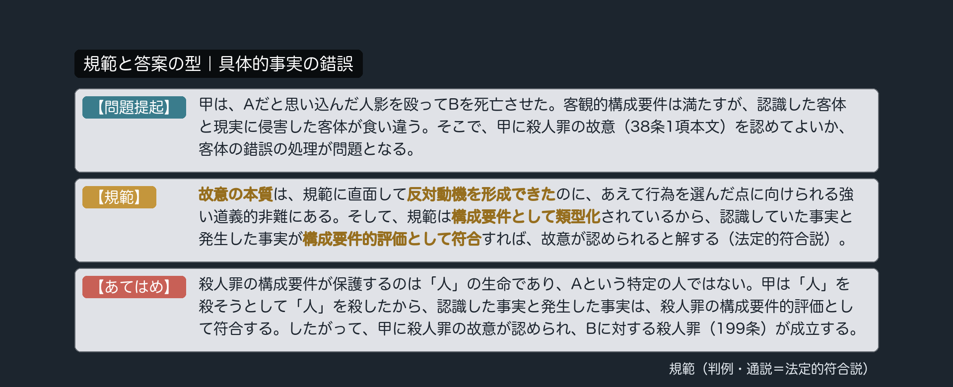 規範カード｜具体的事実の錯誤
