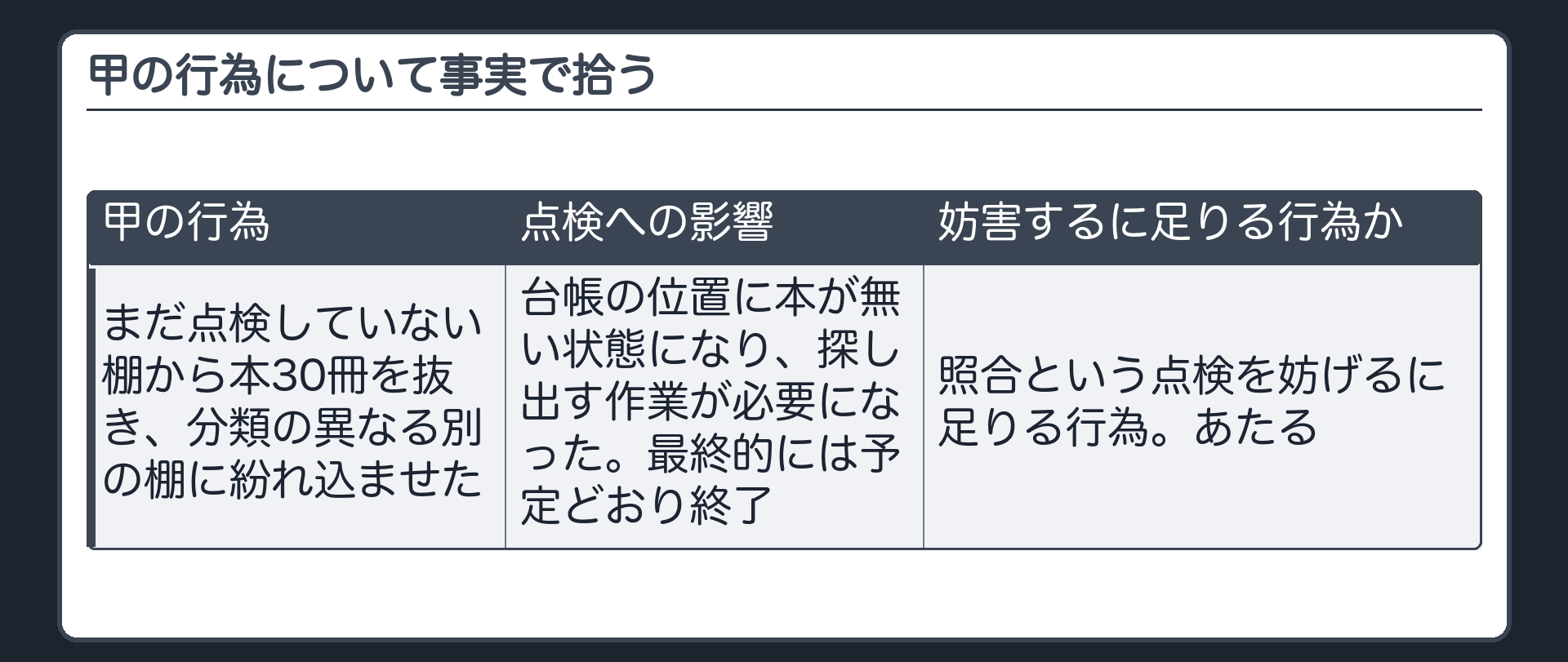 甲の行為について事実で拾う