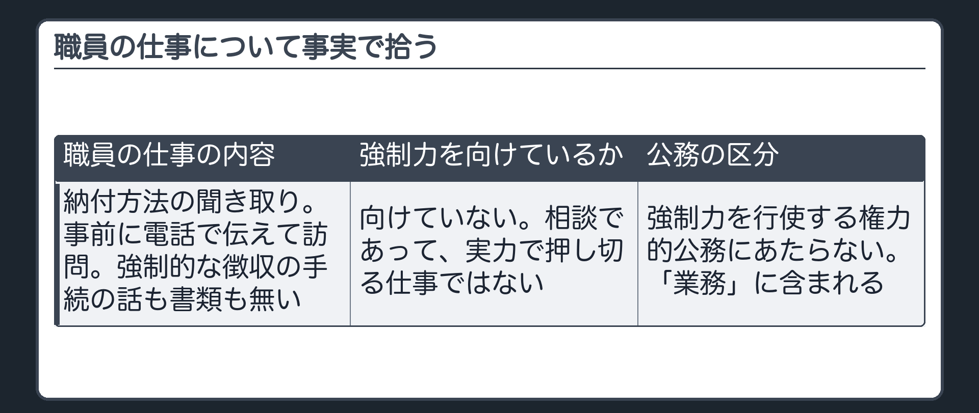 職員の仕事について事実で拾う