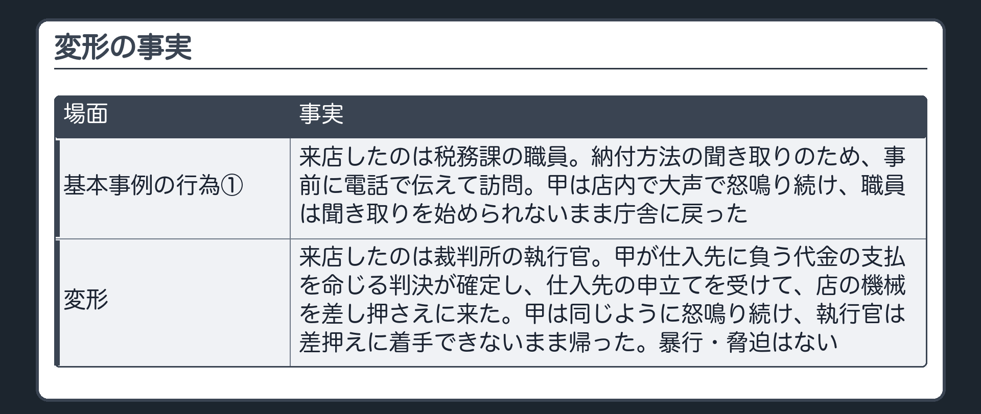 変形の事実