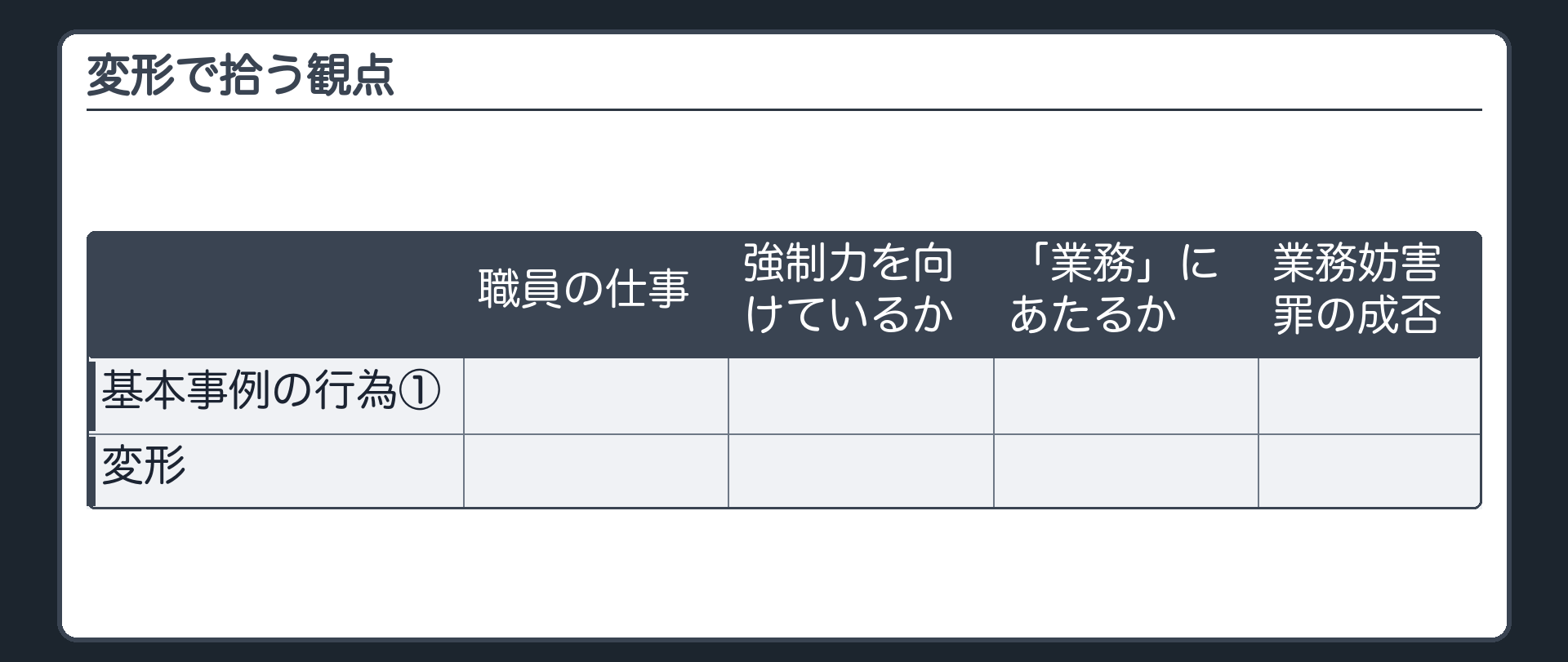 変形で拾う観点