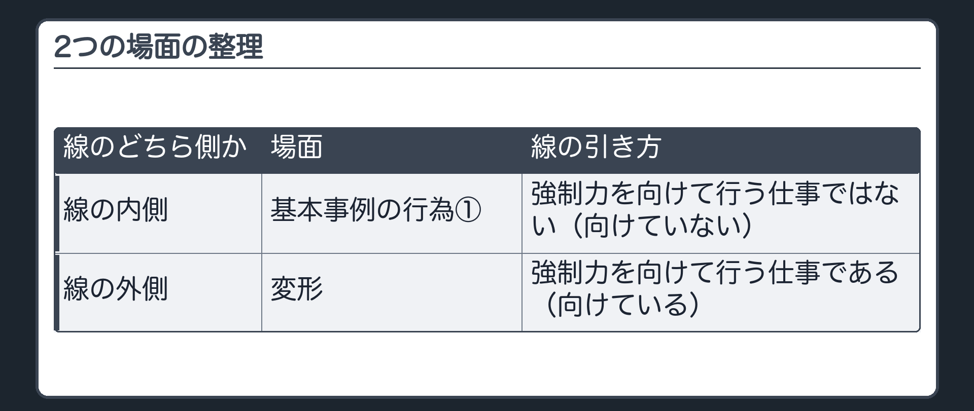 2つの場面の整理