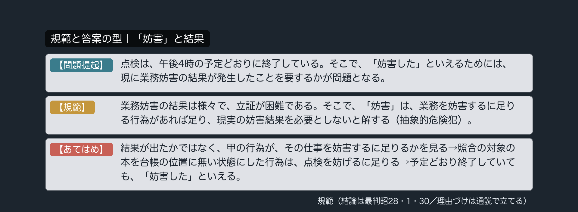 規範カード｜「妨害」と結果