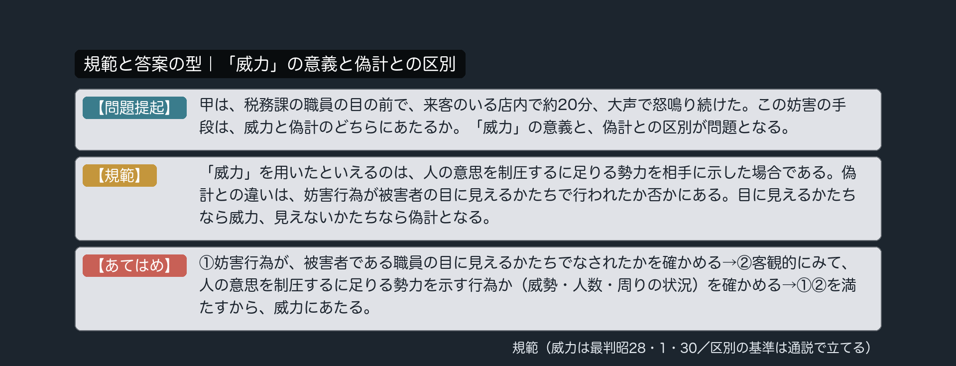 規範カード｜「威力」の意義と偽計との区別