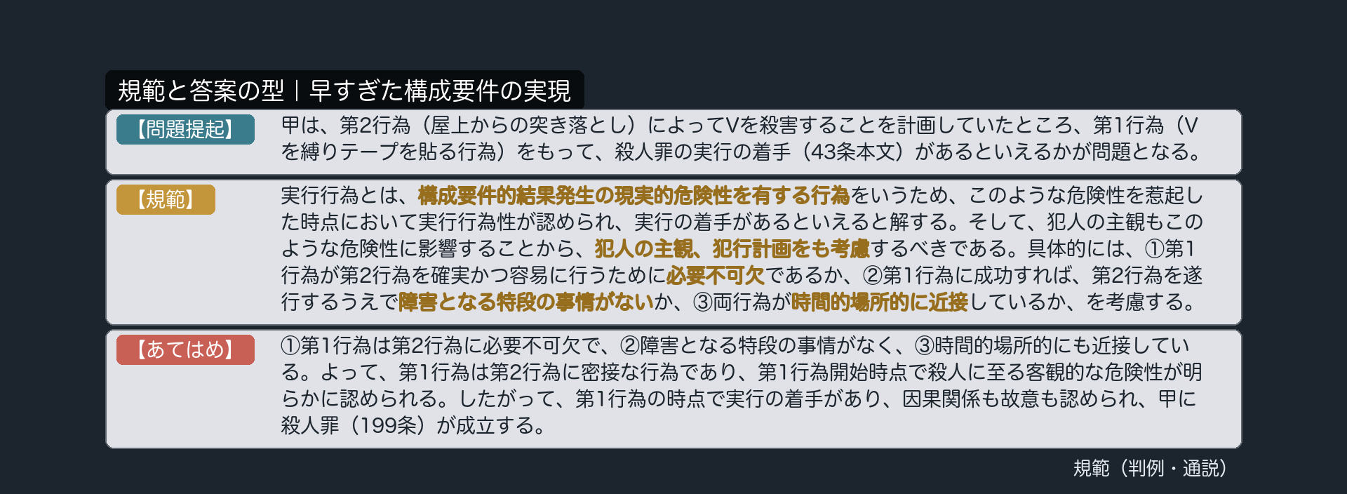 規範カード｜早すぎた構成要件の実現
