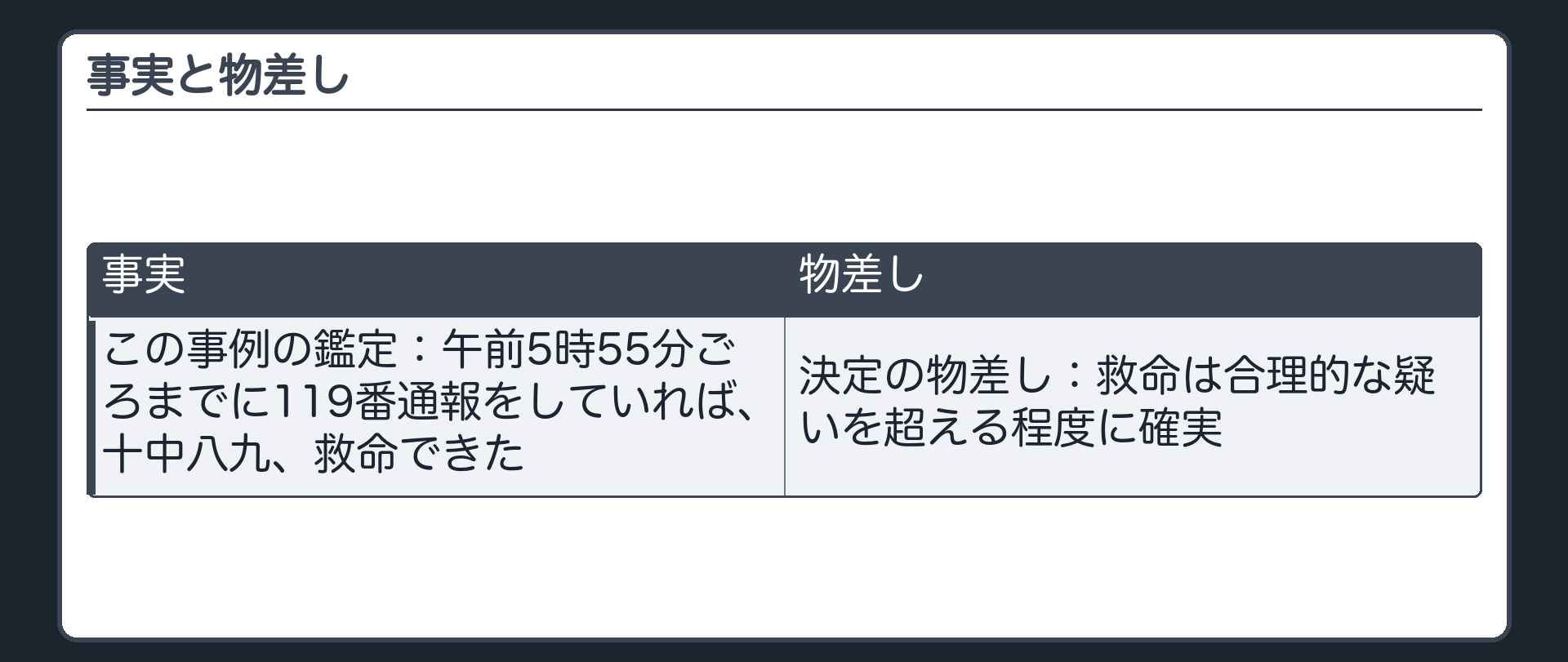 事実と物差し