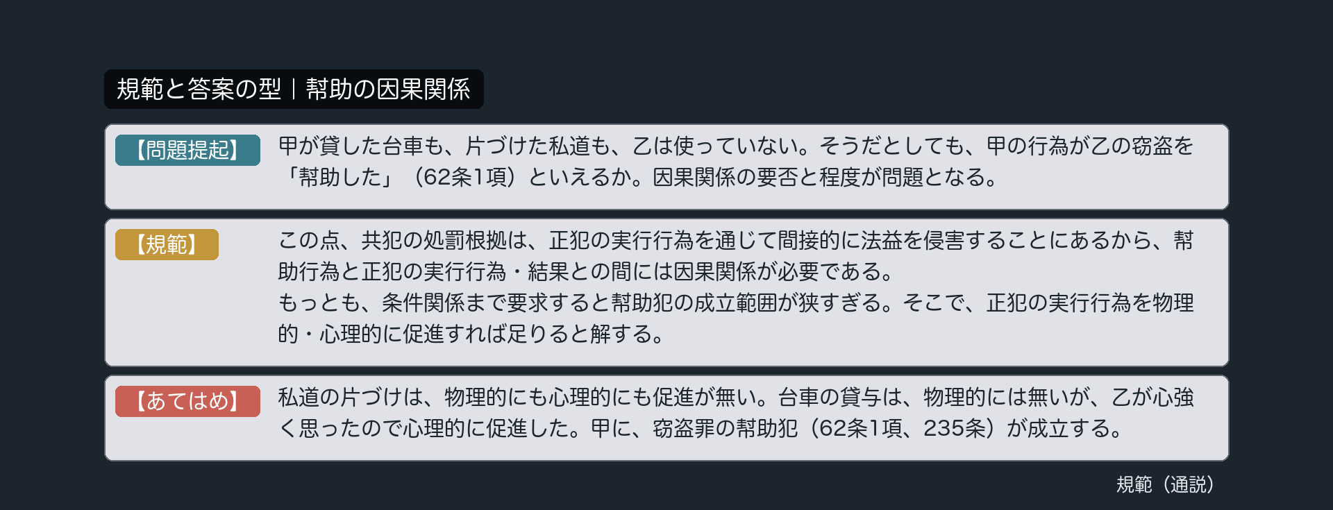 規範カード｜幇助の因果関係