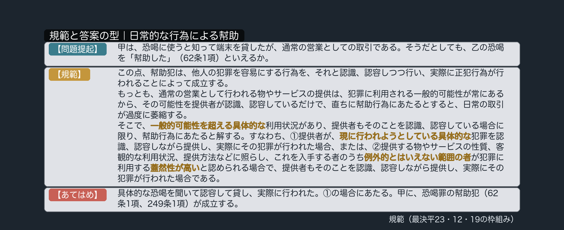 規範カード｜日常的な行為による幇助