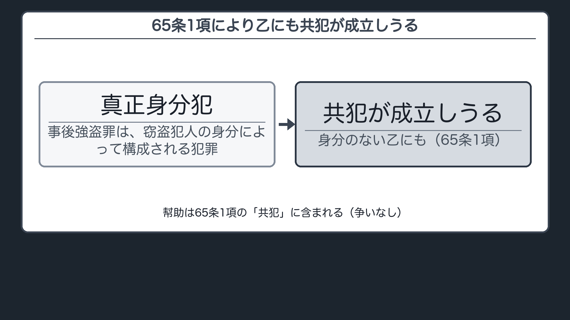 真正身分犯である以上、65条1項により乙にも共犯が成立しうる