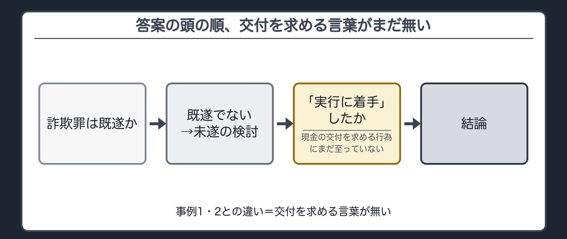 答案の頭の順、交付を求める言葉がまだ無い