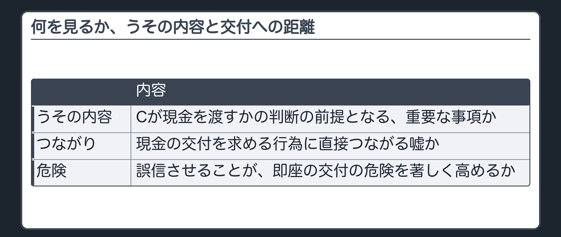 何を見るか、うその内容と交付への距離