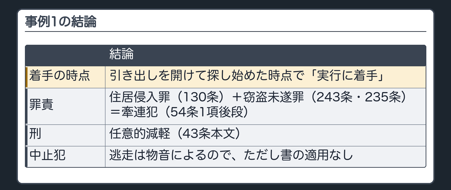 事例1の結論
