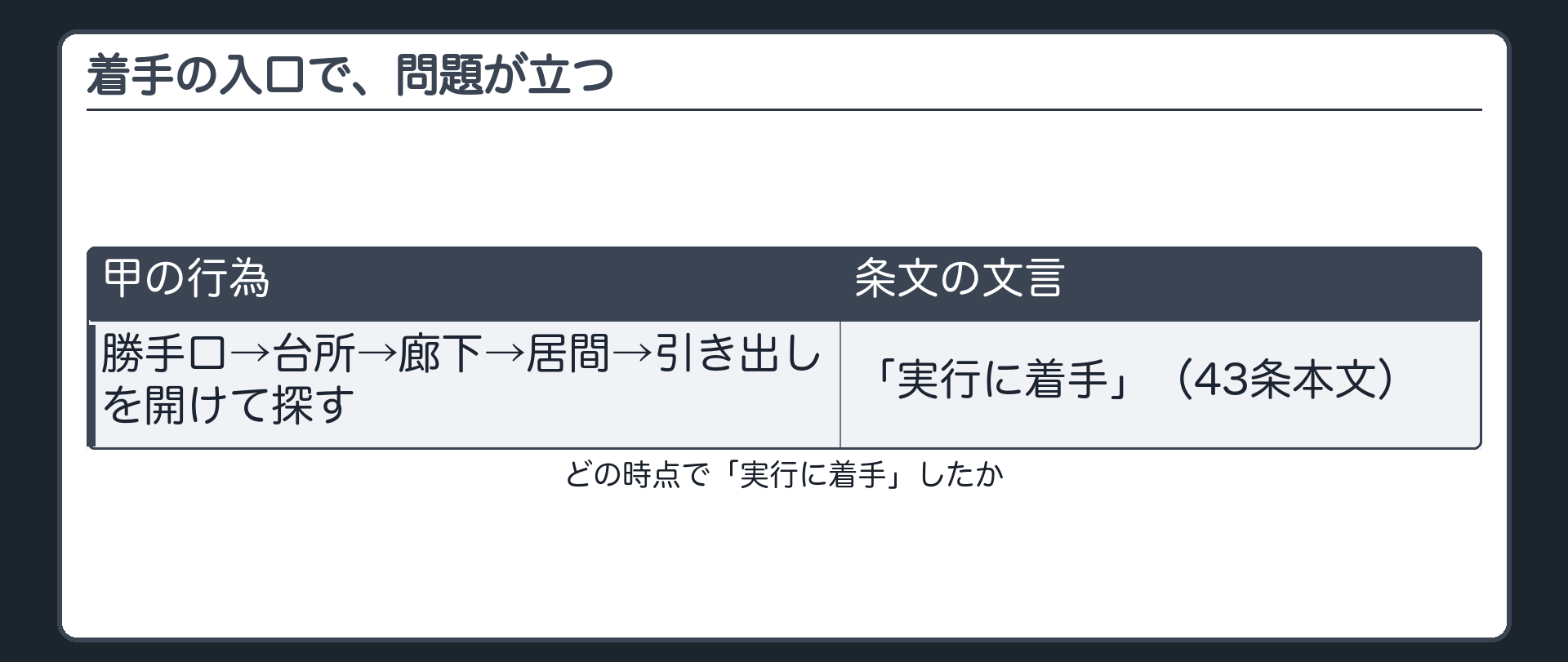 着手の入口で、問題が立つ