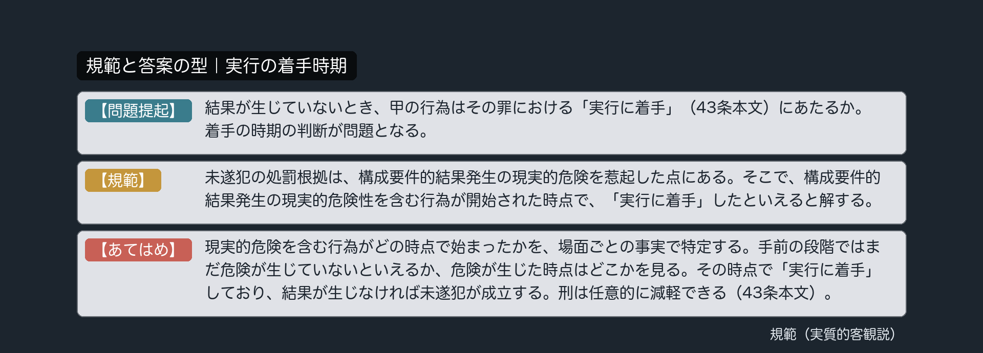 規範カード｜実行の着手時期
