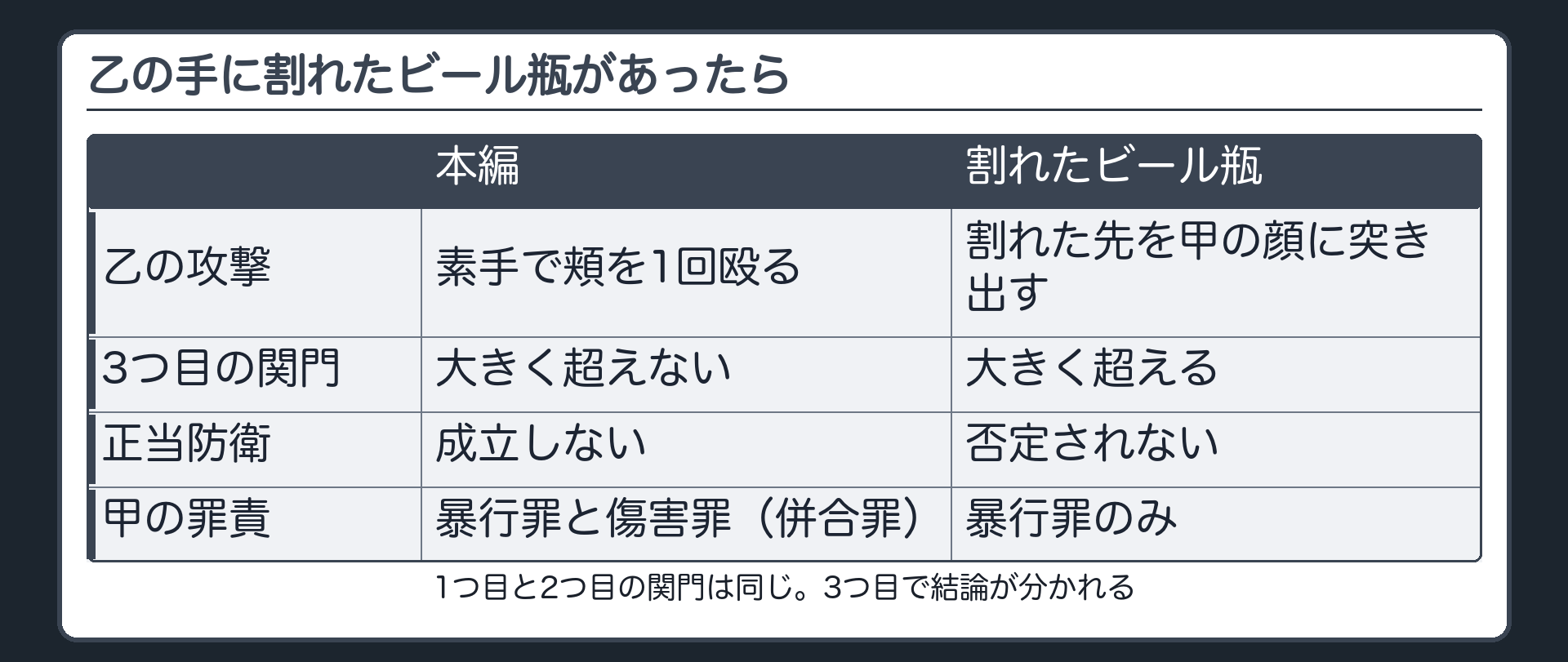 乙の手に割れたビール瓶があったら