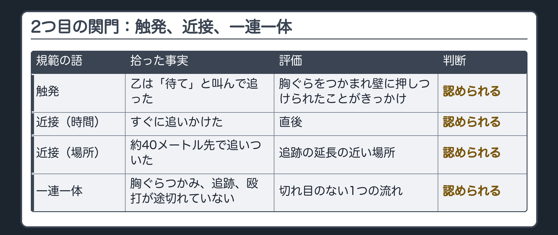 2つ目の関門：触発、近接、一連一体