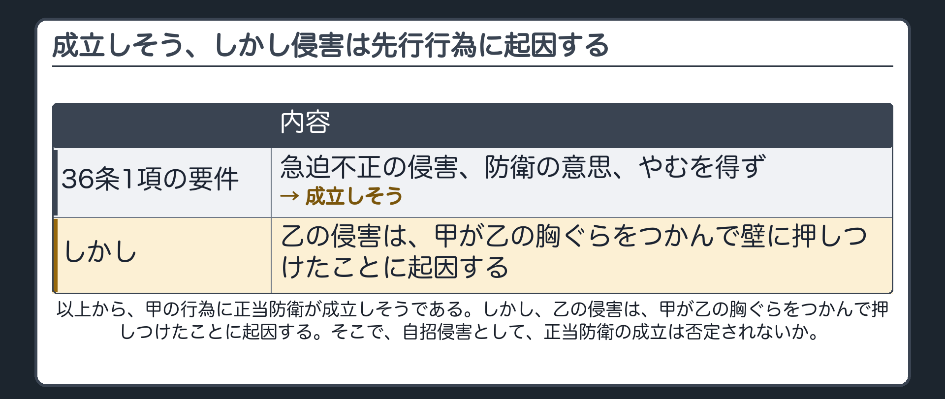 成立しそう、しかし侵害は甲自身の先行行為に起因する