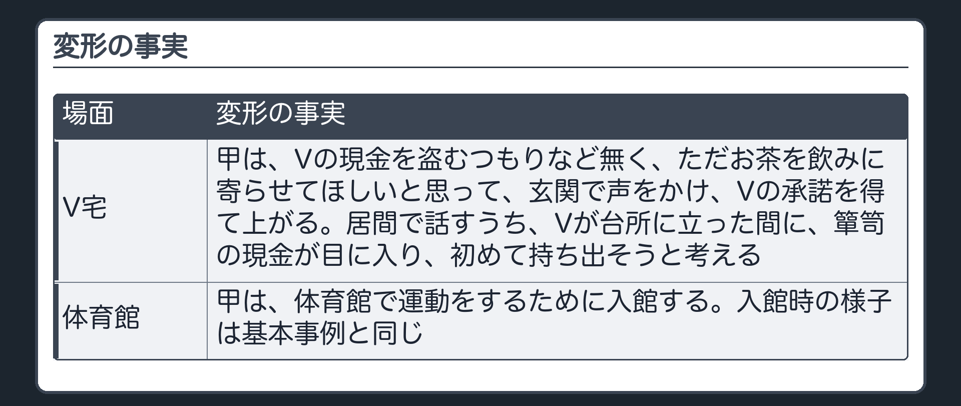 変形の事実