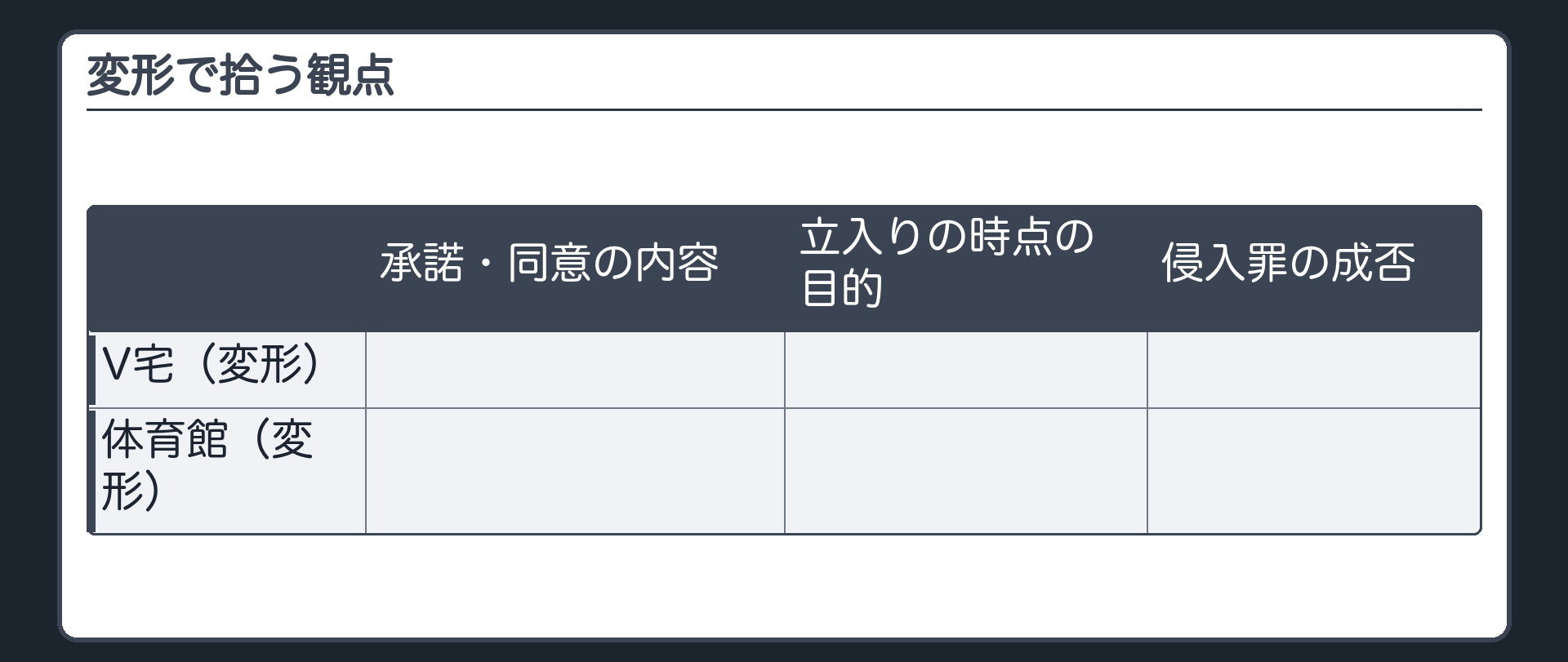 変形で拾う観点