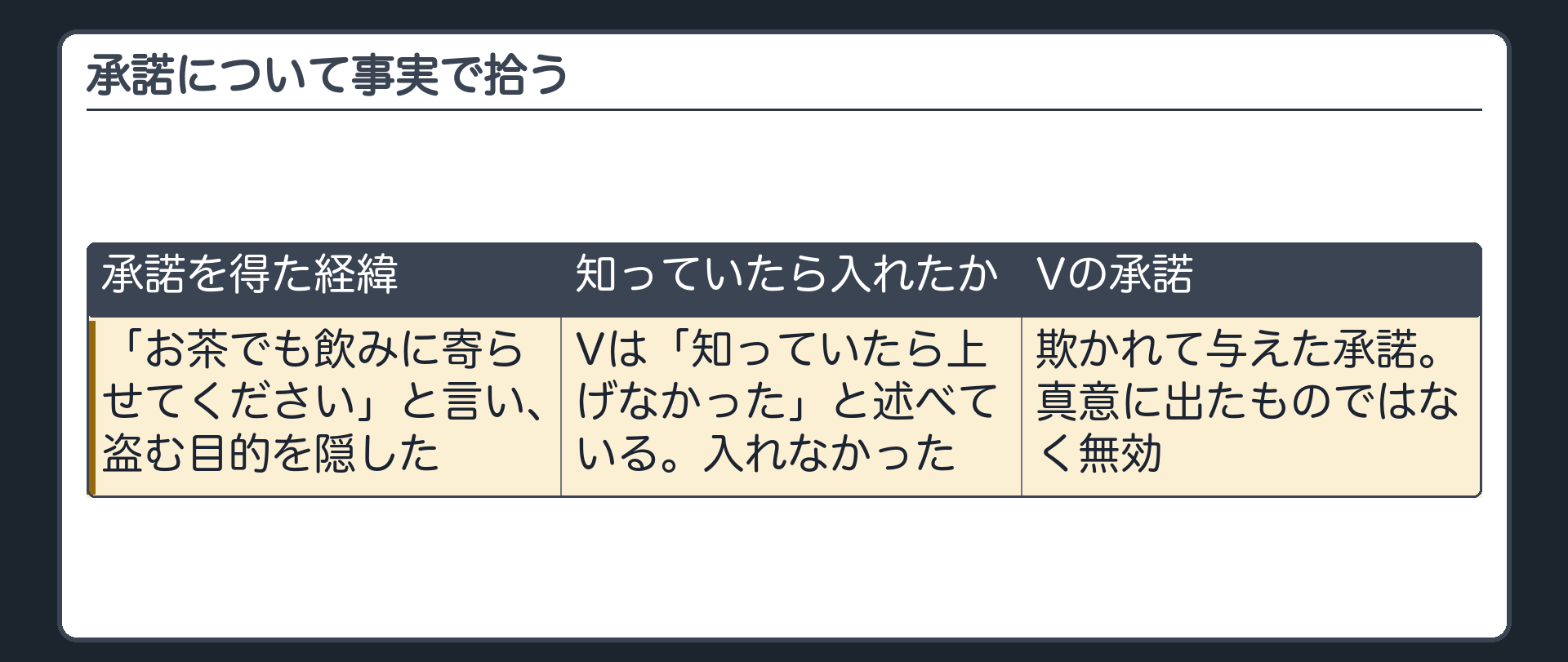 承諾について事実で拾う