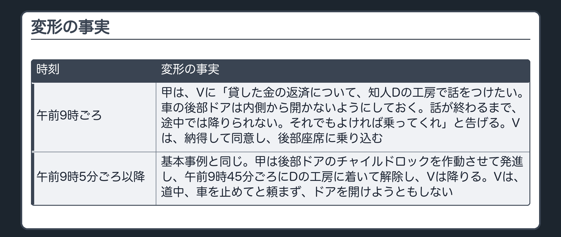 変形の事実