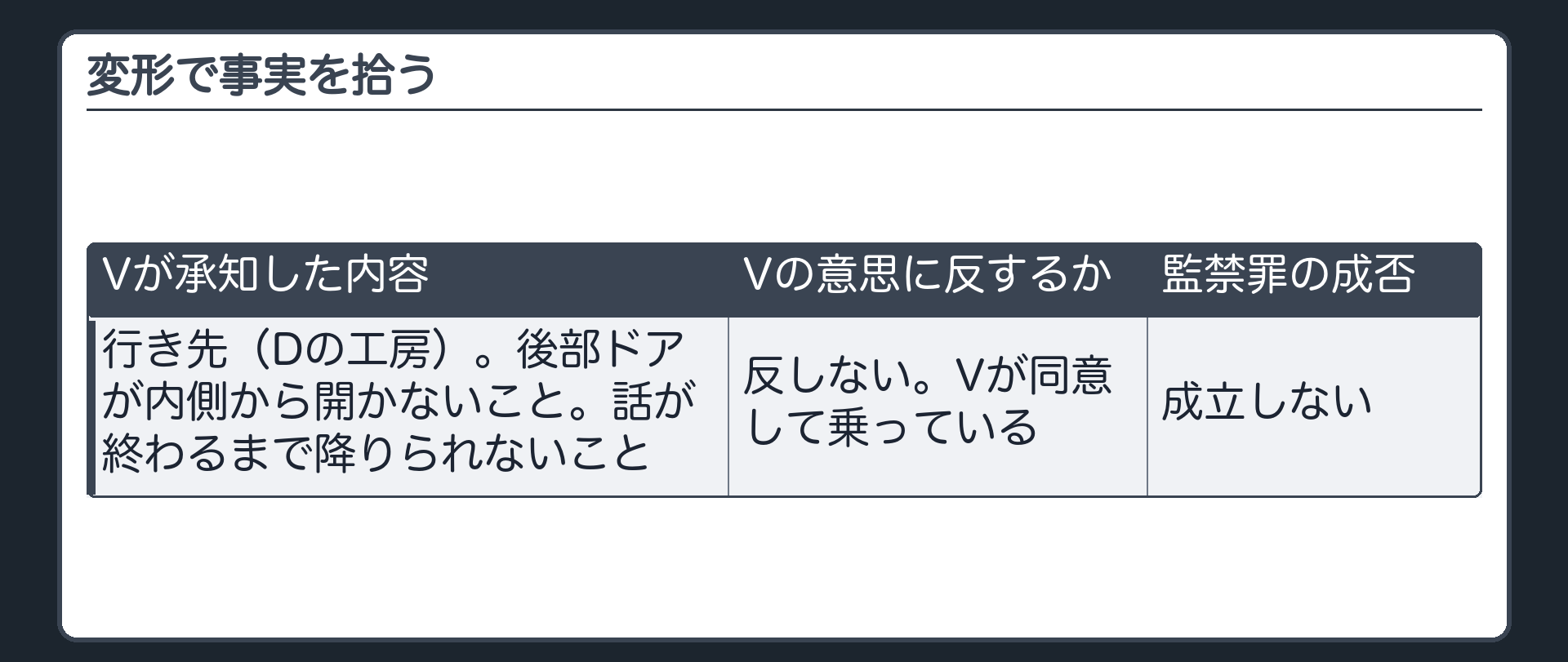 変形で事実を拾う