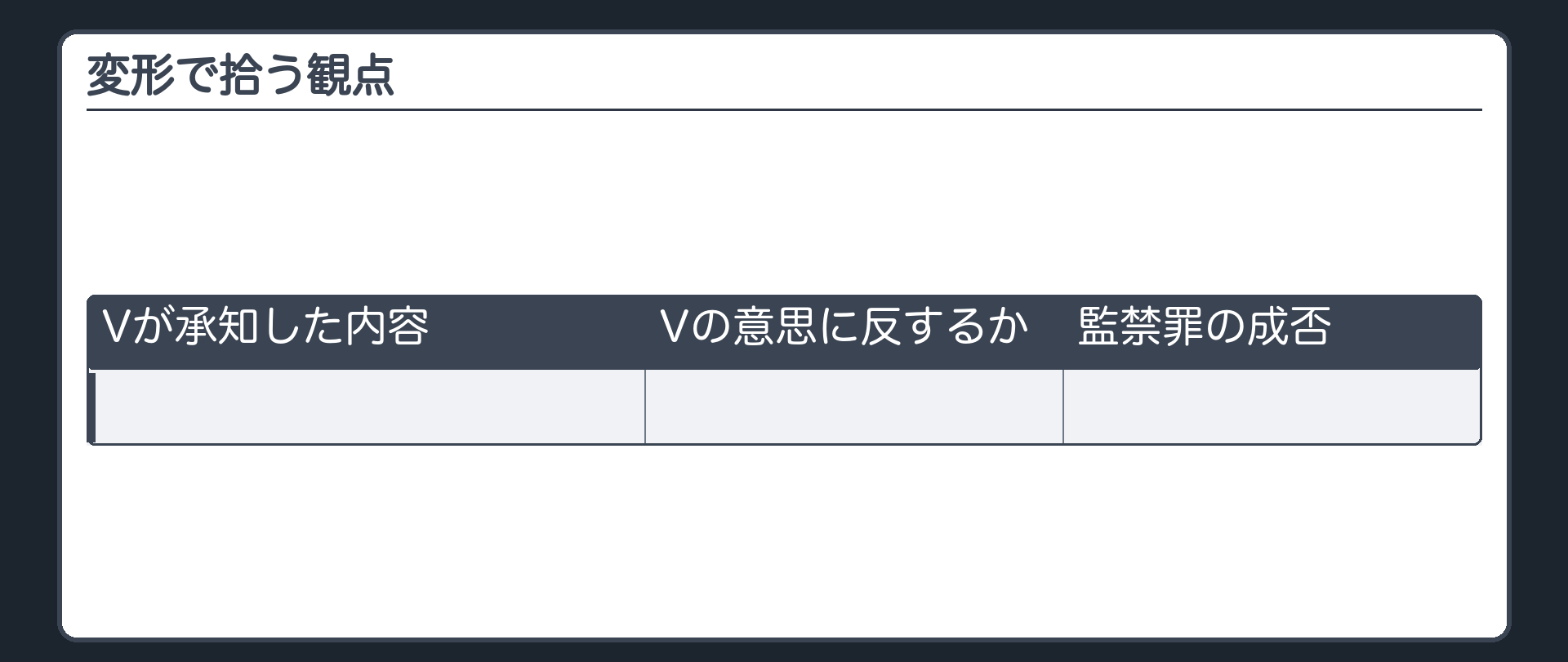 変形で拾う観点