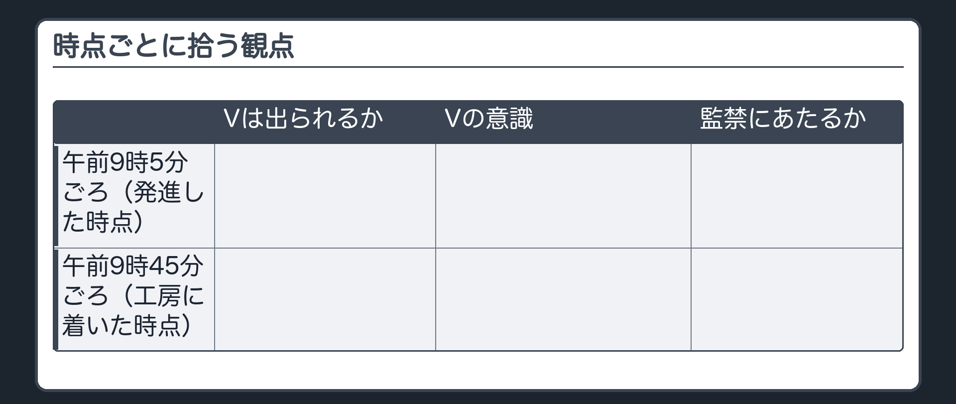 時点ごとに拾う観点