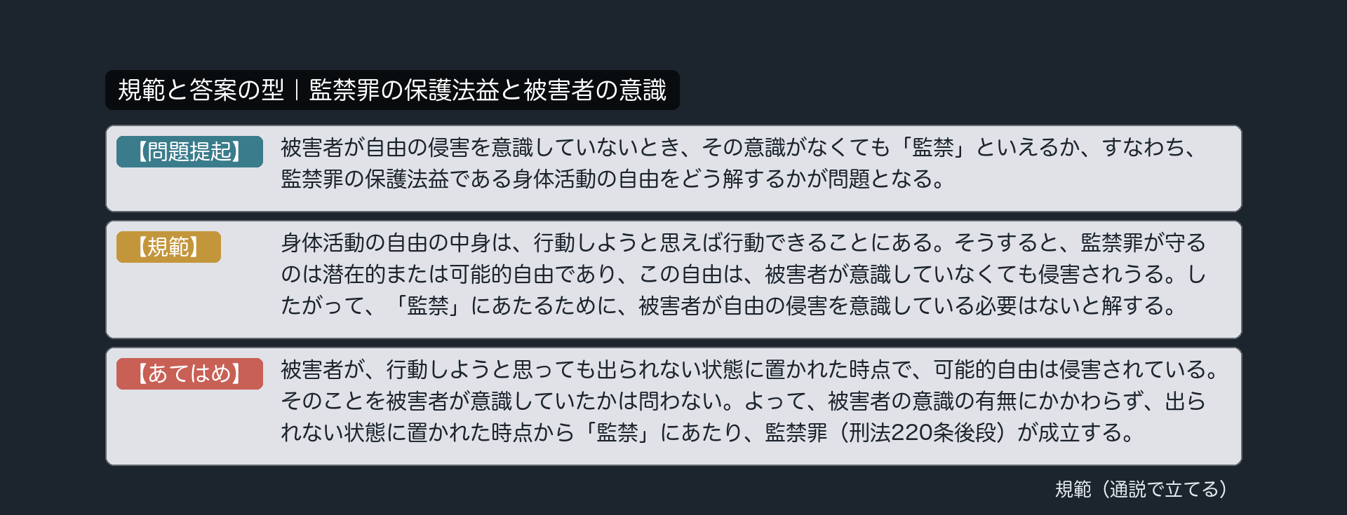 規範カード｜監禁罪の保護法益と被害者の意識