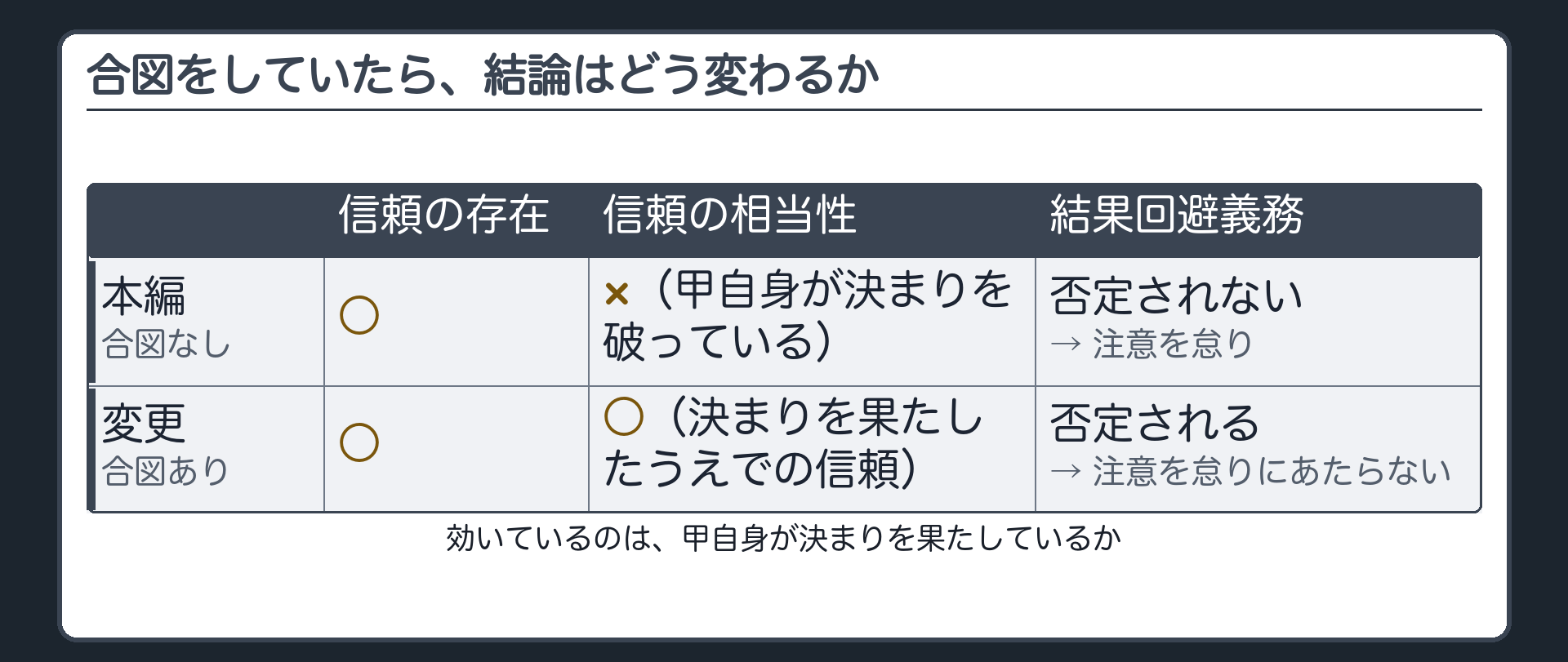 合図をしていたら、結論はどう変わるか