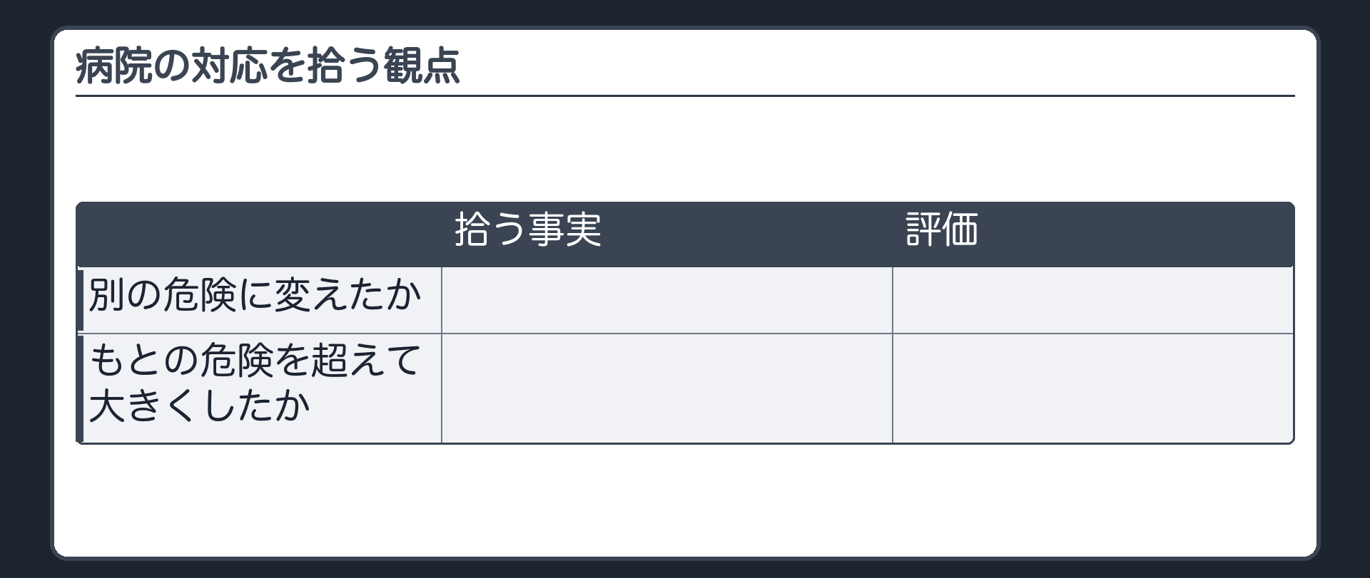 病院の対応を拾う観点