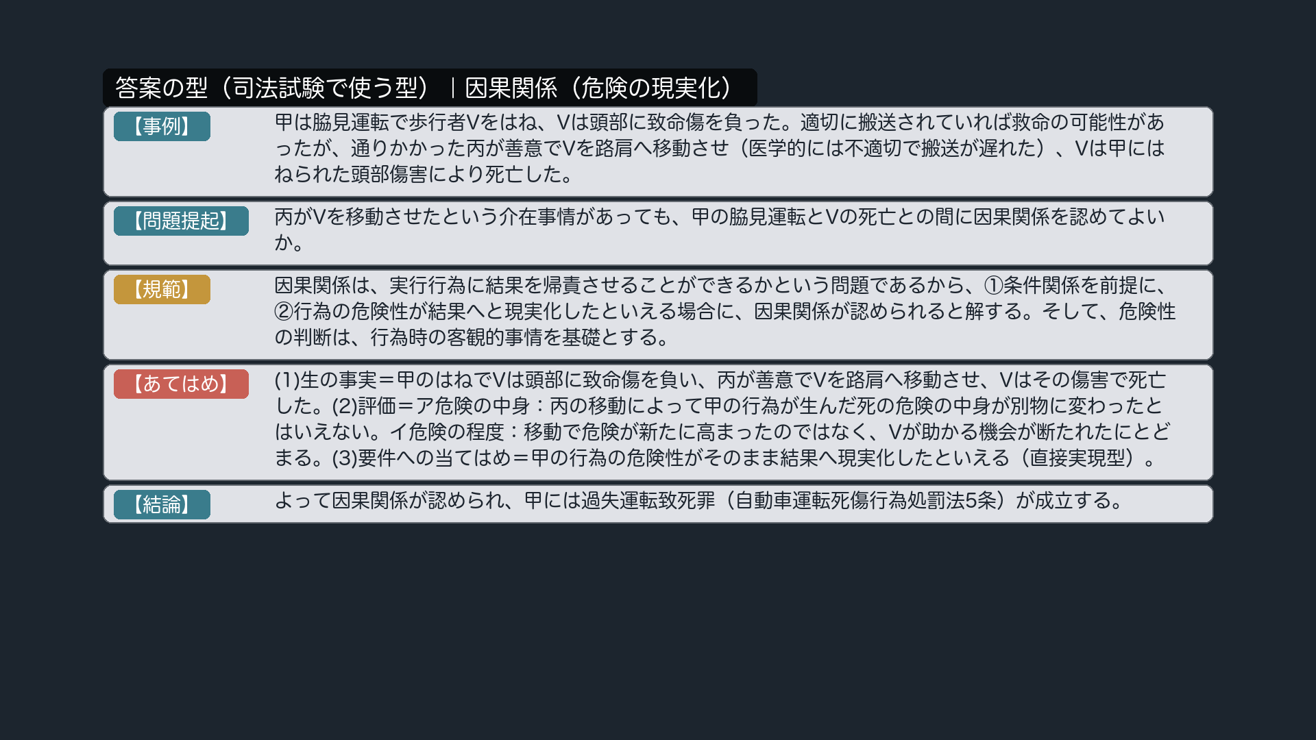 答案の型(事例→問題提起→規範→あてはめ)