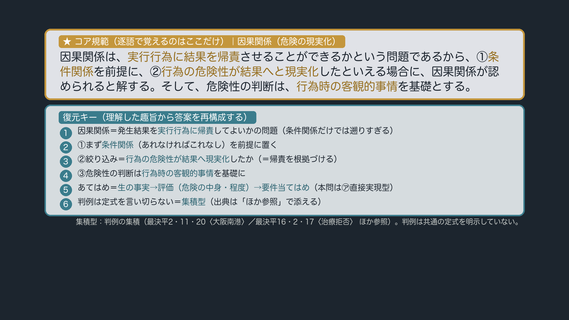 規範カード(★コア規範+復元キー・集積型)