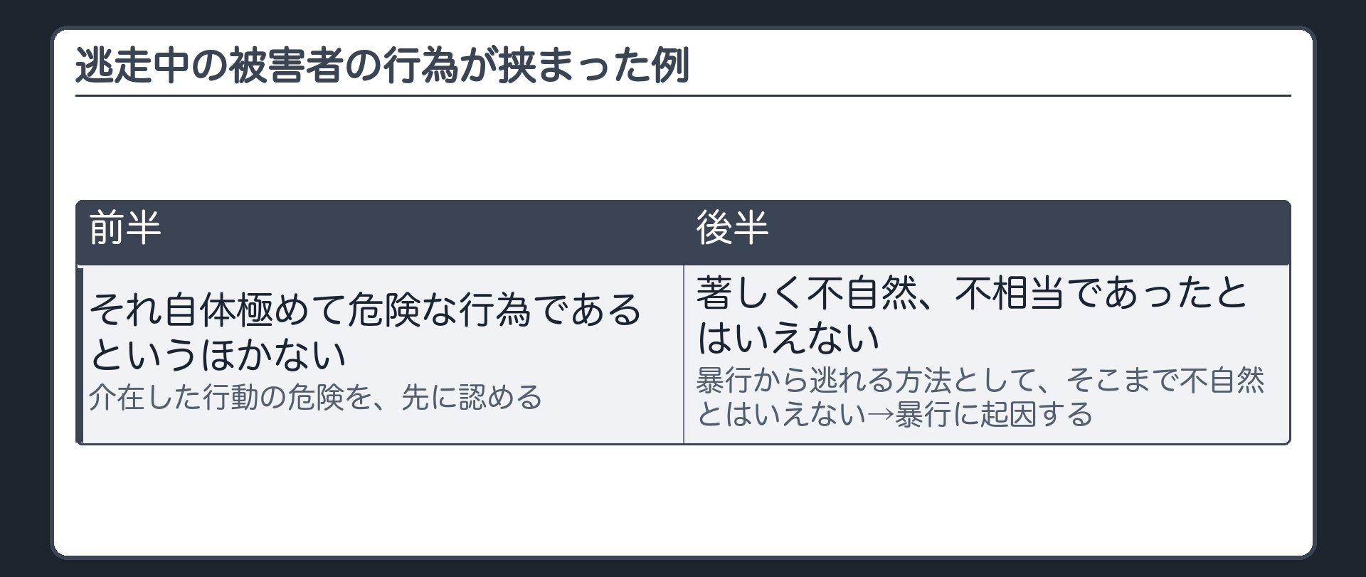 逃走中の被害者の行為が挟まった例